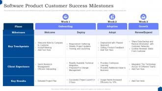 Software Product Customer Success Milestones