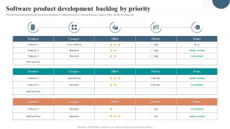 Software Product Development Backlog By Priority