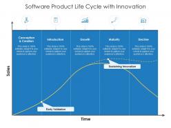 Software product life cycle with innovation