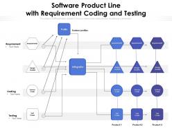 Software product line with requirement coding and testing