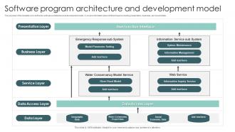 Software Program Architecture And Development Model