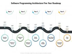 Software programming architecture five year roadmap