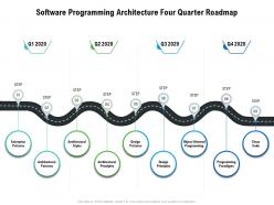 Software programming architecture four quarter roadmap