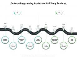 Software programming architecture half yearly roadmap