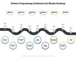 Software programming architecture six months roadmap