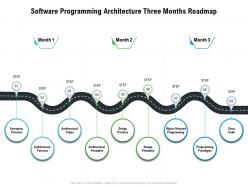 Software programming architecture three months roadmap