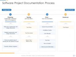 Software project documentation process pmp documentation requirements it