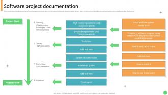 Software Project Documentation Technology Development Project Planning