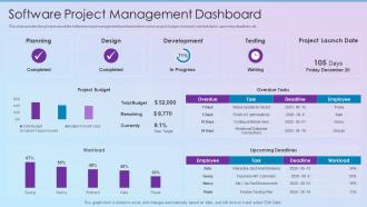 Software Project Management Dashboard Process Improvement Planning