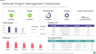 Software Project Management Dashboard Process Improvement Project Success