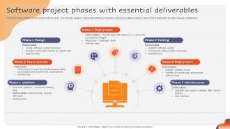 Software Project Phases With Essential Deliverables