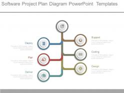 Software project plan diagram powerpoint templates