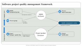Software Project Quality Management Framework Project Quality Management PM SS