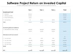 Software project return on invested capital