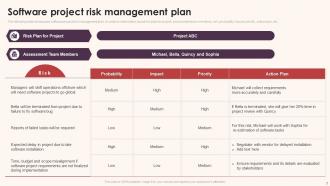 Software Project Risk Management Plan Powerpoint Ppt Template Bundles