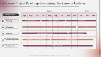 Software Project Roadmap Showcasing Workstream Updates