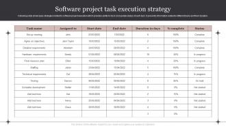 Software Project Task Execution Strategy