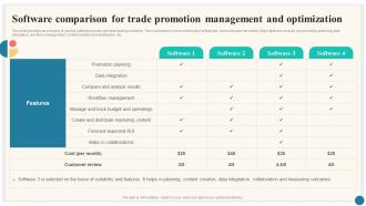 Software Promotion Management And Trade Marketing Plan To Increase Market Share Strategy SS