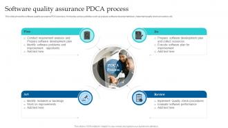 Software Quality Assurance PDCA Process