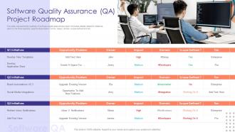 Software Quality Assurance QA Project Roadmap
