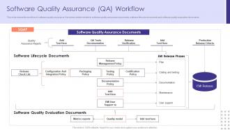 Software Quality Assurance QA Workflow