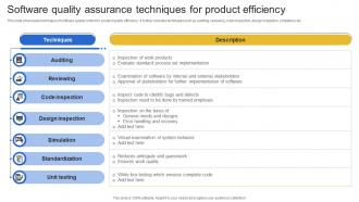 Software Quality Assurance Techniques For Product Efficiency