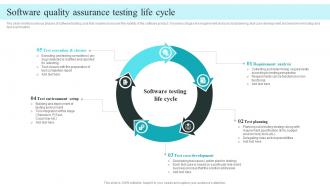 Software Quality Assurance Testing Life Cycle