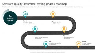 Software Quality Assurance Testing Phases Roadmap
