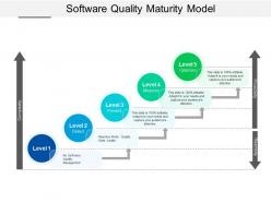 Software quality maturity model