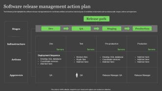 Software Release Management Action Plan