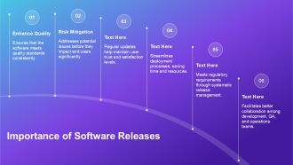 Software Release Management Process Explained PPT Information AT Impactful Image