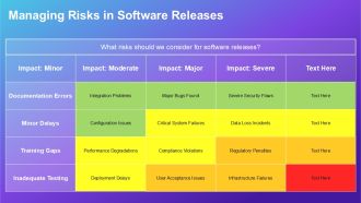 Software Release Management Process Explained PPT Information AT Interactive Image