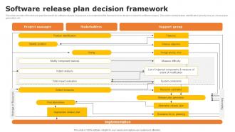 Software Release Plan Decision Framework