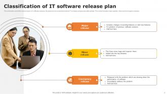 Software Release Plan Powerpoint Ppt Template Bundles Slides Informative