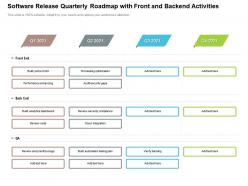 Software release quarterly roadmap with front and backend activities