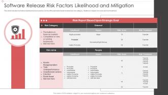 Software Release Risk Factors Likelihood And Mitigation