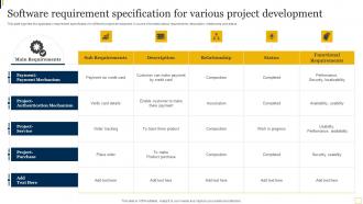 Software Requirement Specification For Various Project Development