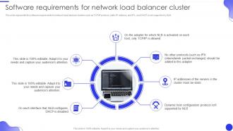 Software Requirements For Network Load Balancer Cluster Ppt Infographic Template Portrait