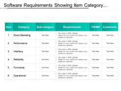 Software requirements showing item category subcategory and comments