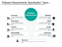 Software requirements specification types functional performance quality and safety