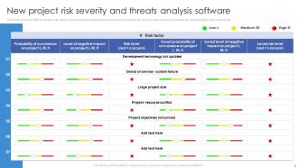 Software Risk Analysis Powerpoint PPT Template Bundles Informative Template