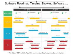 Software Roadmap Timeline Showing Software Requirements