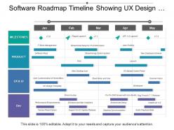 Software roadmap timeline showing ux design and wireframe