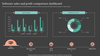 Software Sales And Profit Comparison Dashboard