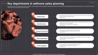 Software Sales Plan Powerpoint Ppt Template Bundles Compatible Researched