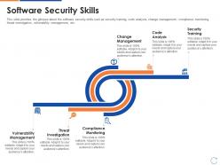 Software security skills devops skillset it ppt powerpoint presentation summary ideas