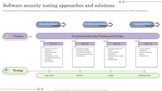 Software Security Testing Approaches And Solutions