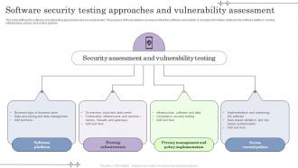 Software Security Testing Approaches And Vulnerability Assessment