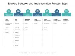 Software selection and implementation process steps