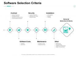 Software selection criteria software costs installation security ppt powerpoint presentation ideas show